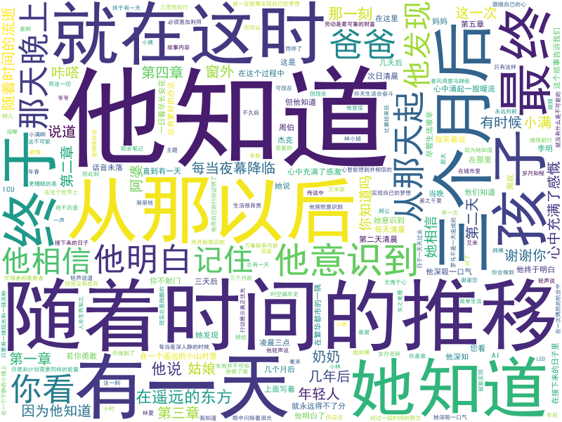 词云图