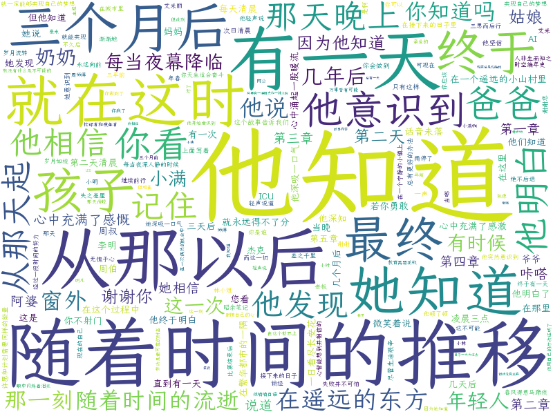 词云图