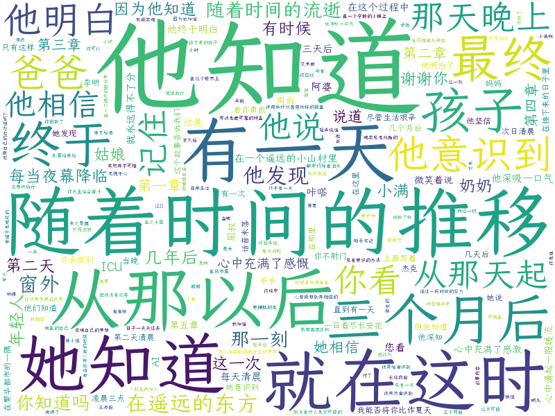 词云图